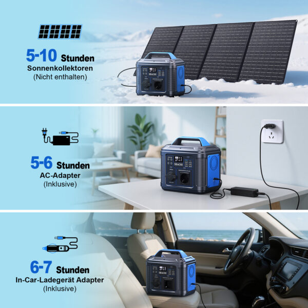 SBAOH Portable Power Station 300W,solar Power Generator 296Wh 80000mAh,solar Power Bank Portable Charger - Image 7